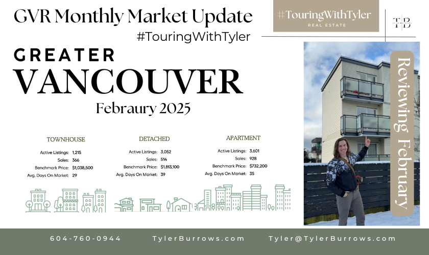 Greater Vancouver Real Estate Market Update: February 2025