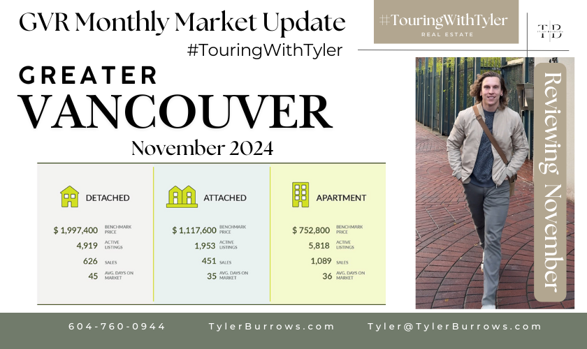 Greater Vancouver Real Estate Market Update: November 2024