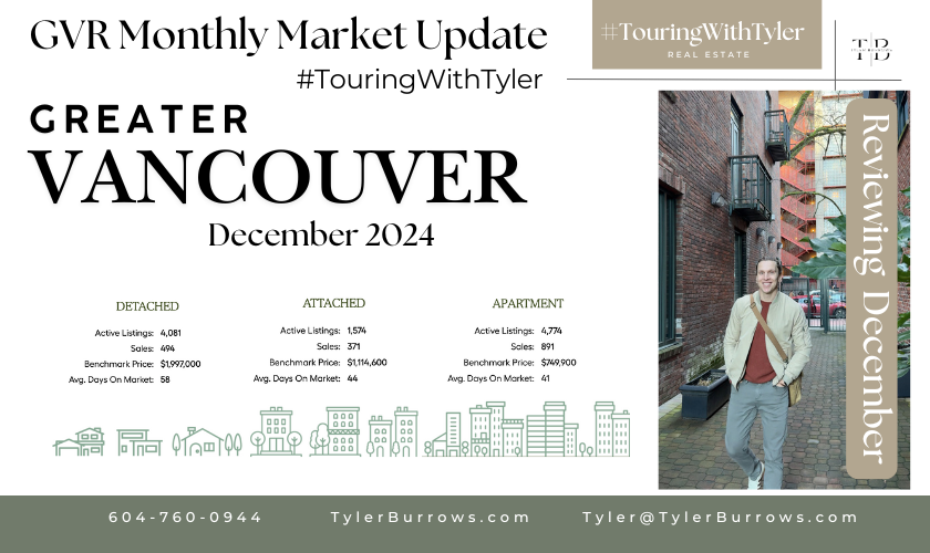 Greater Vancouver Real Estate Market Update: December 2024